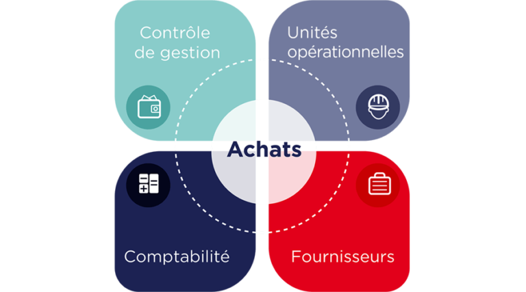 Optimiser La Gestion Des Achats - Oxalys